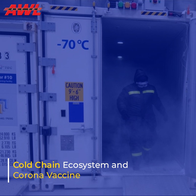 Cold Chain Ecosystem and Corona Vaccine